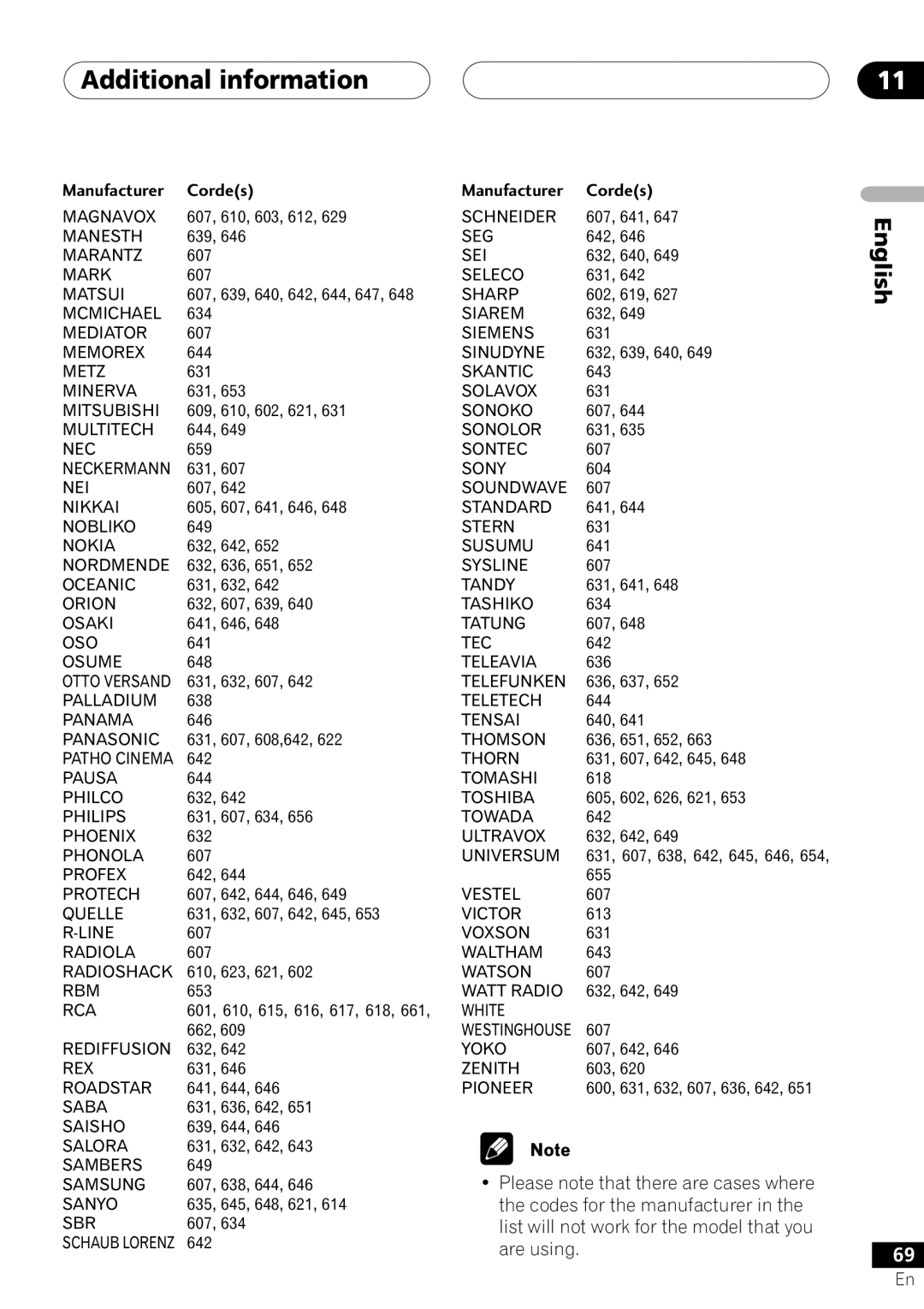 Pioneer S-DV303, XV-DV303 Please note that there are cases where, Codes for the manufacturer, Are using 