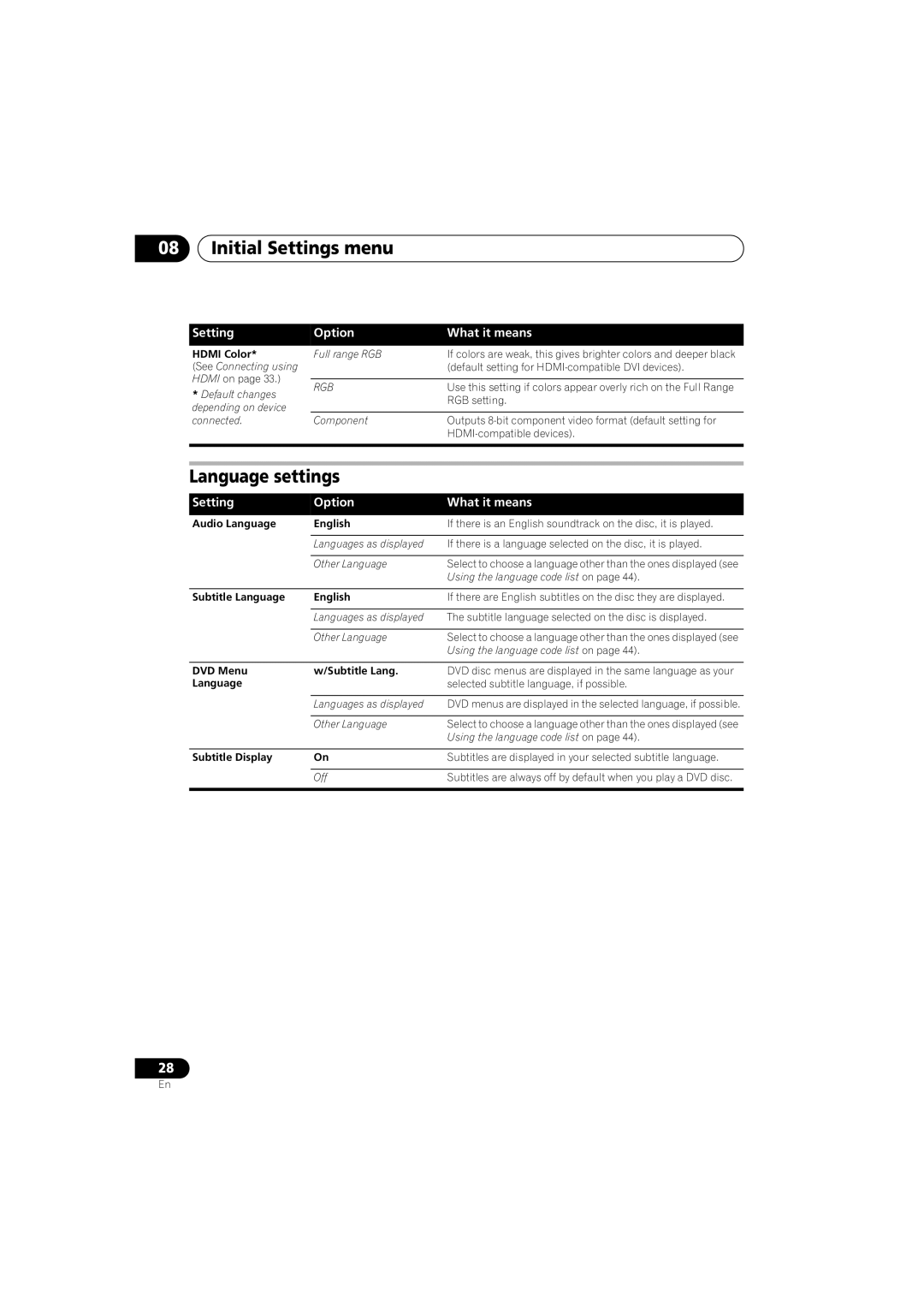 Pioneer XV-DV370, DCS-370 manual Initial Settings menu, Language settings 