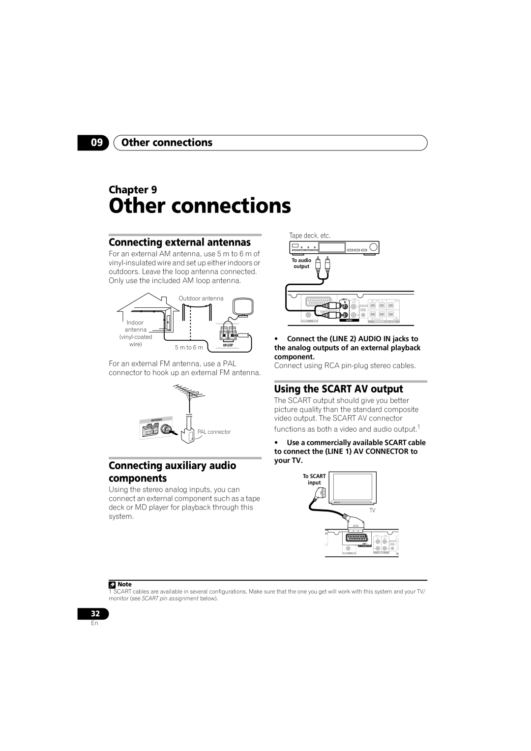 Pioneer XV-DV370 manual Other connections Chapter, Connecting external antennas, Connecting auxiliary audio components 