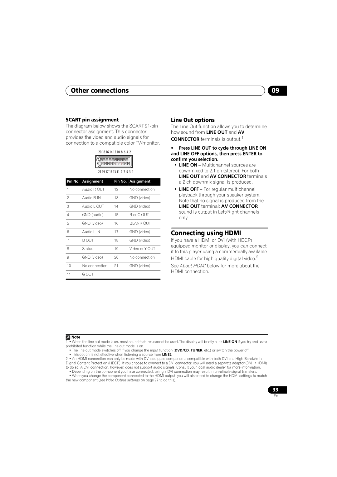 Pioneer DCS-370, XV-DV370 manual Other connections, Connecting using Hdmi, Line Out options, Scart pin assignment 