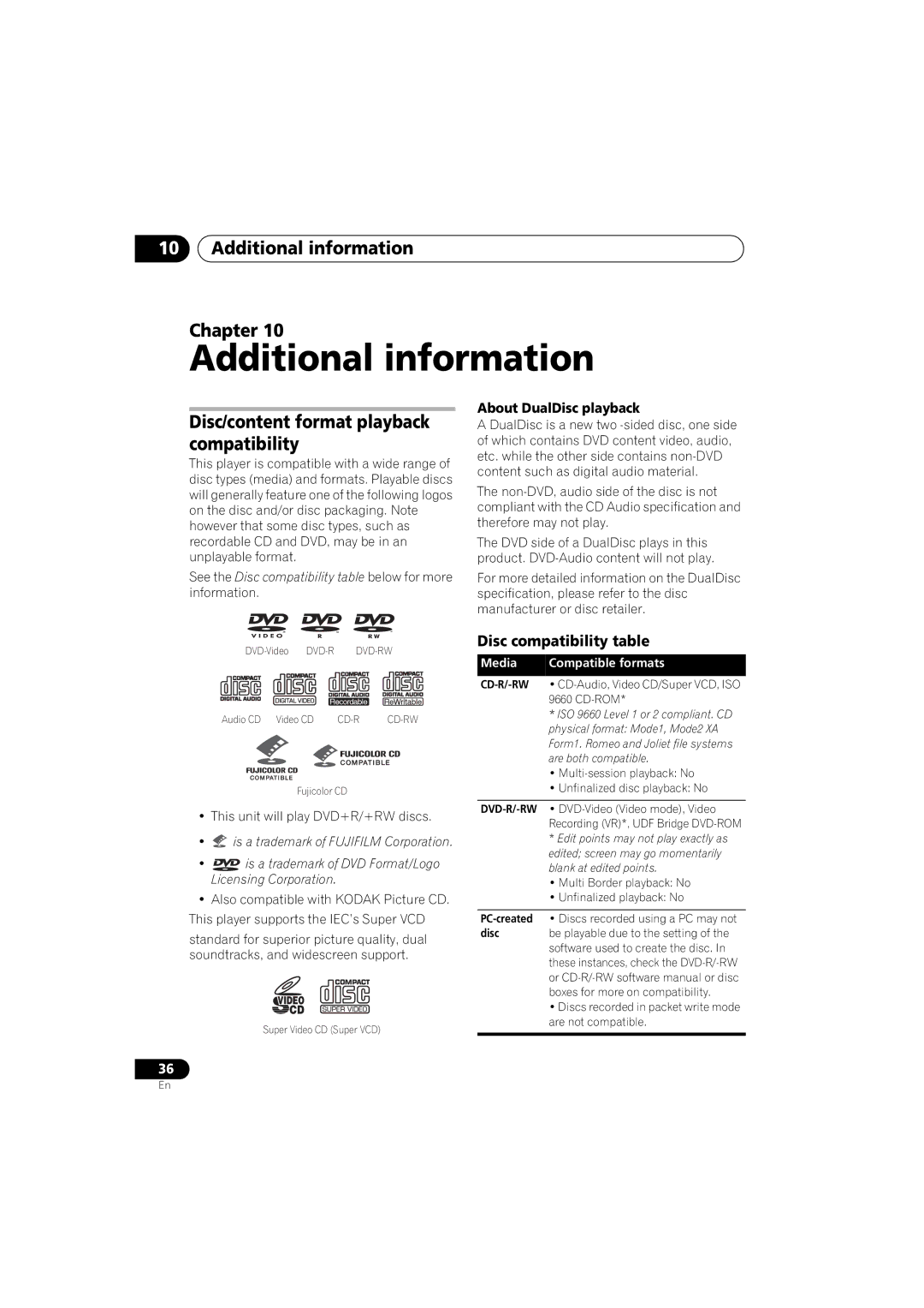 Pioneer XV-DV370 Additional information Chapter, Disc/content format playback compatibility, Disc compatibility table 