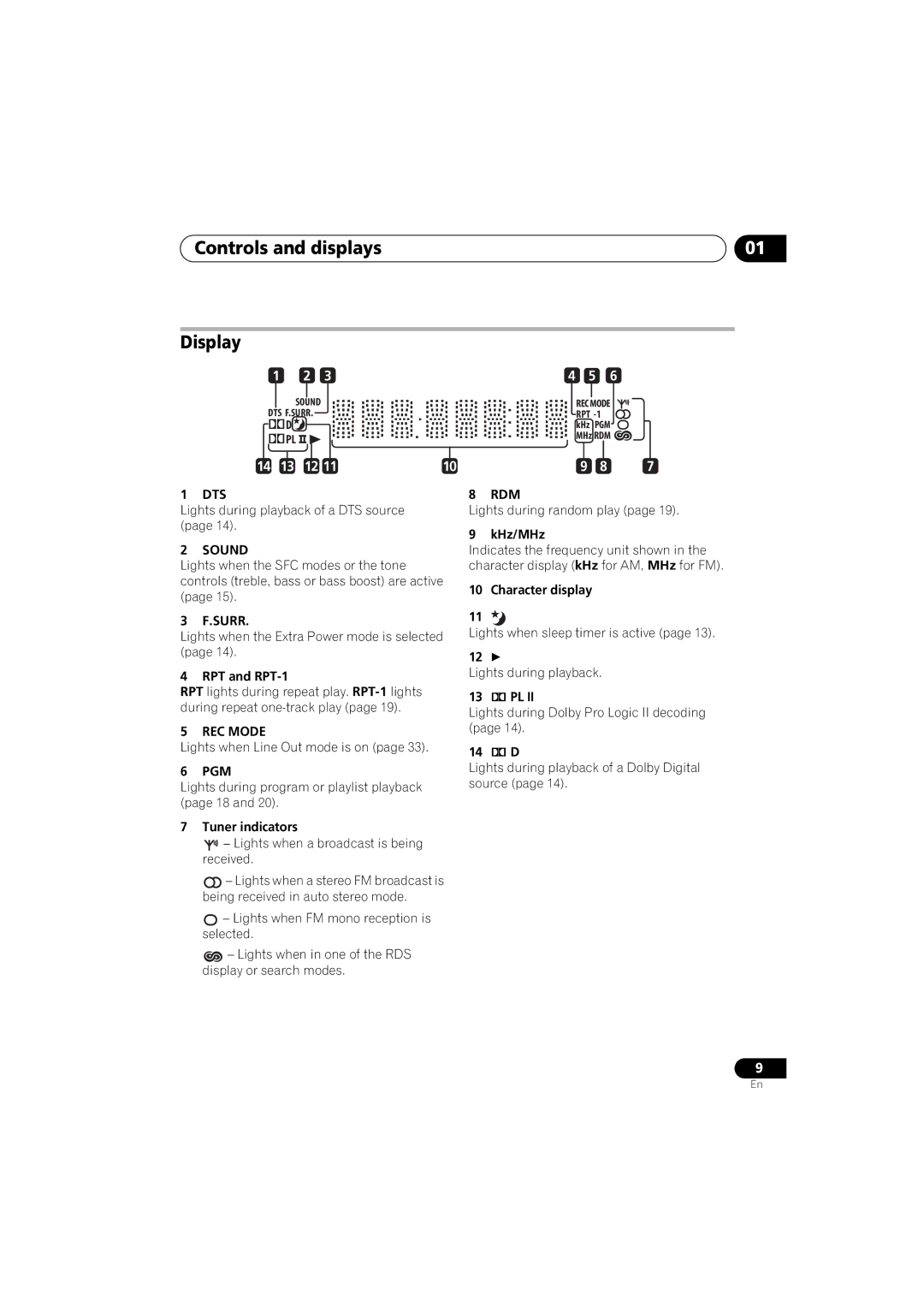 Pioneer DCS-370, XV-DV370 manual Controls and displays Display 