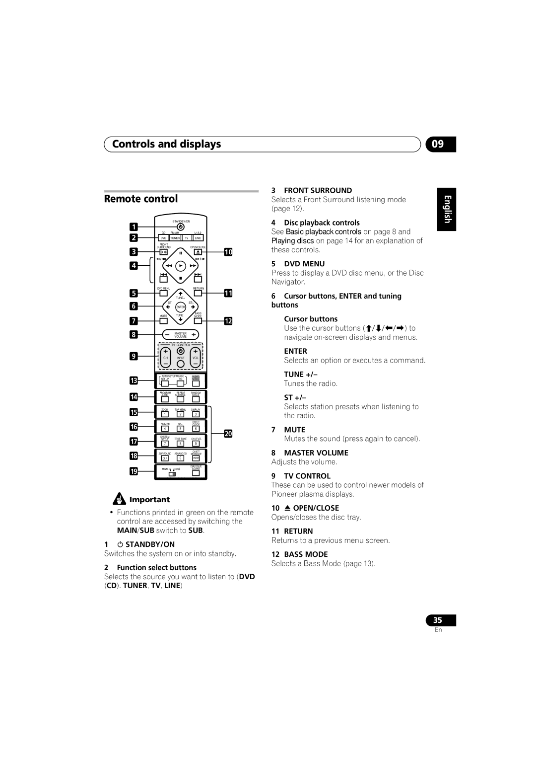 Pioneer XV-DV333, XV-DV434, S-DV434SW, S-DV333, S-DV434ST manual Controls and displays Remote control 