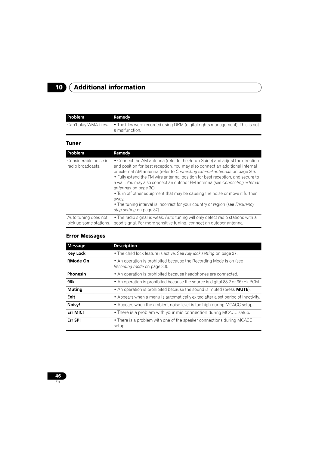 Pioneer S-DV434ST, XV-DV434, S-DV434SW, S-DV333, XV-DV333 manual Tuner, Error Messages 