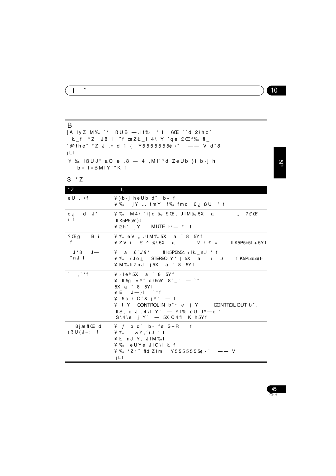 Pioneer XV-DV333, XV-DV434, S-DV434SW, S-DV333, S-DV434ST manual 其他資訊 故障排除, 一般問題, 當本機的 Control in 插孔與您電漿顯示器的 Control OUT 插孔連接 