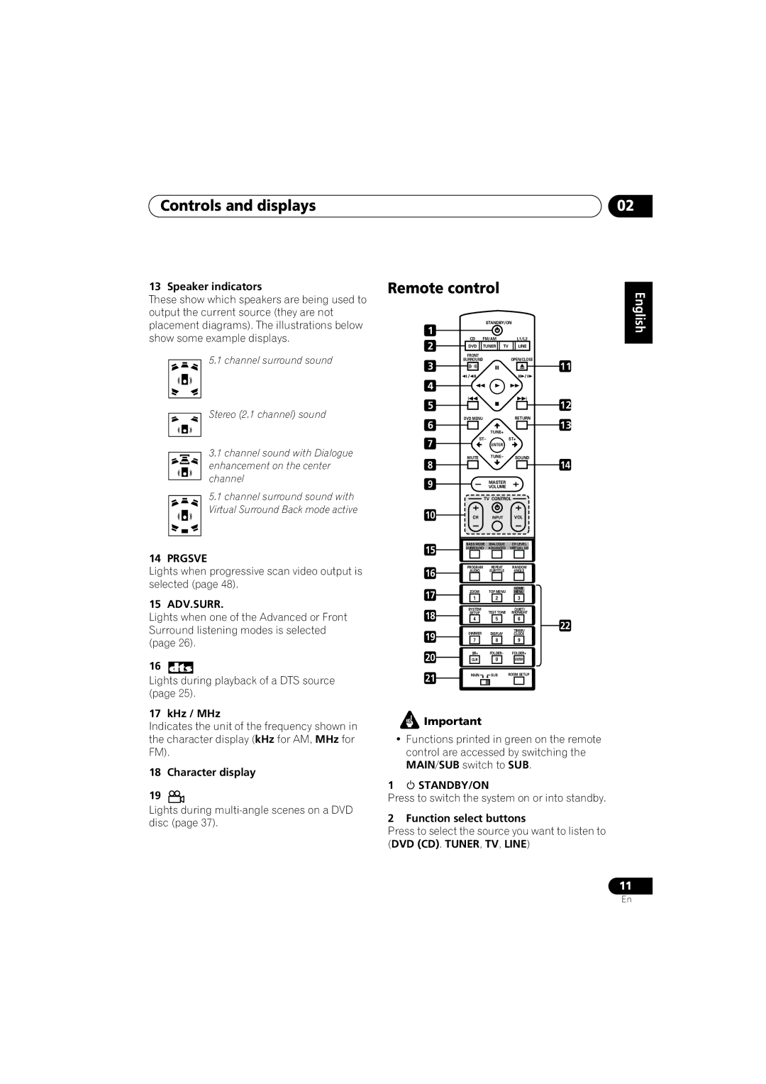 Pioneer XV-DV740, XV-DV440, S-DV440, S-DV740 operating instructions Controls and displays, Remote control 