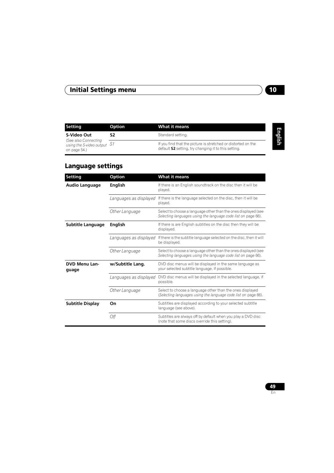 Pioneer S-DV440, XV-DV440, S-DV740, XV-DV740 operating instructions Initial Settings menu, Language settings 