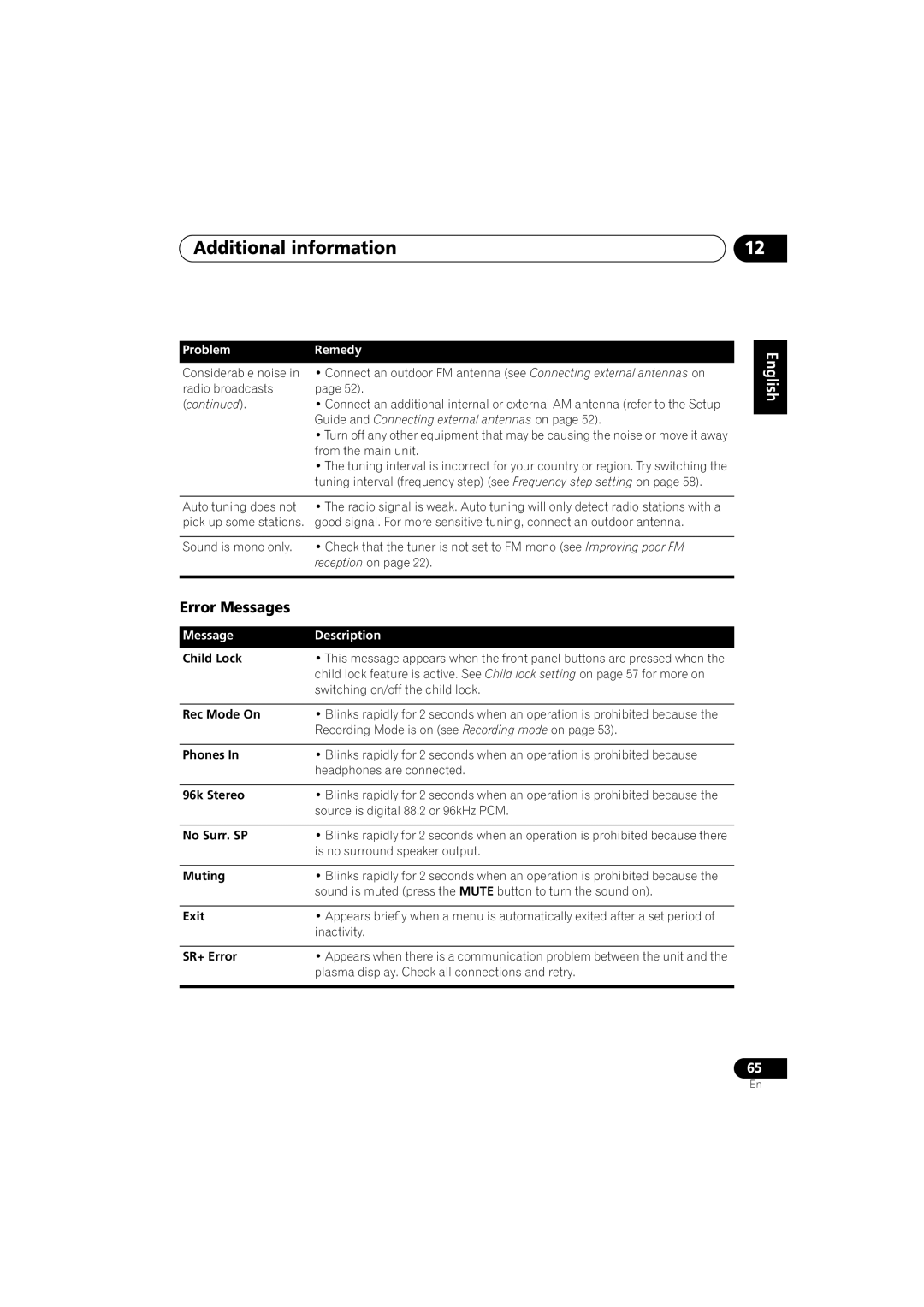 Pioneer S-DV440, XV-DV440, S-DV740, XV-DV740 operating instructions Error Messages 