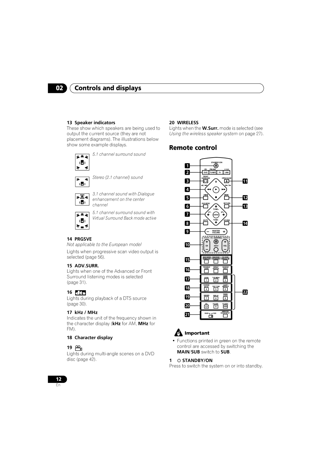 Pioneer XV-DV525, XW-DV525, S-DV525, XW-DV1WS manual Remote control, Prgsve, 15 ADV.SURR, Wireless 