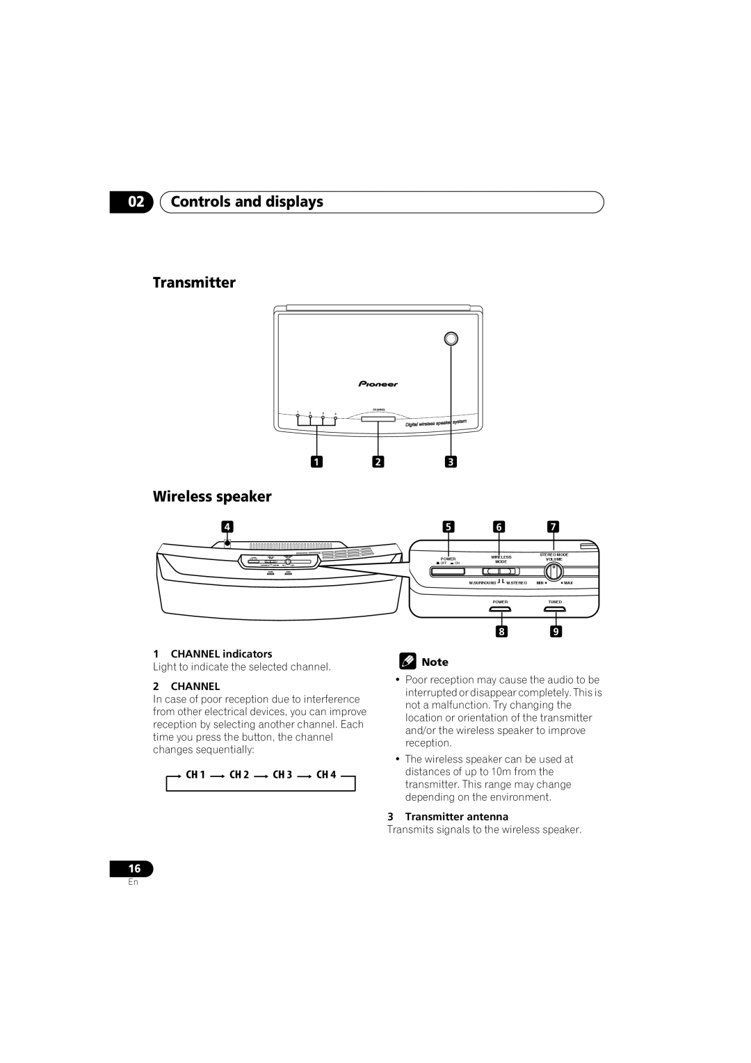 Pioneer XV-DV525, XW-DV525, S-DV525 manual Controls and displays Transmitter, Wireless speaker, CH 1 CH 2 CH 3 CH, Channel 