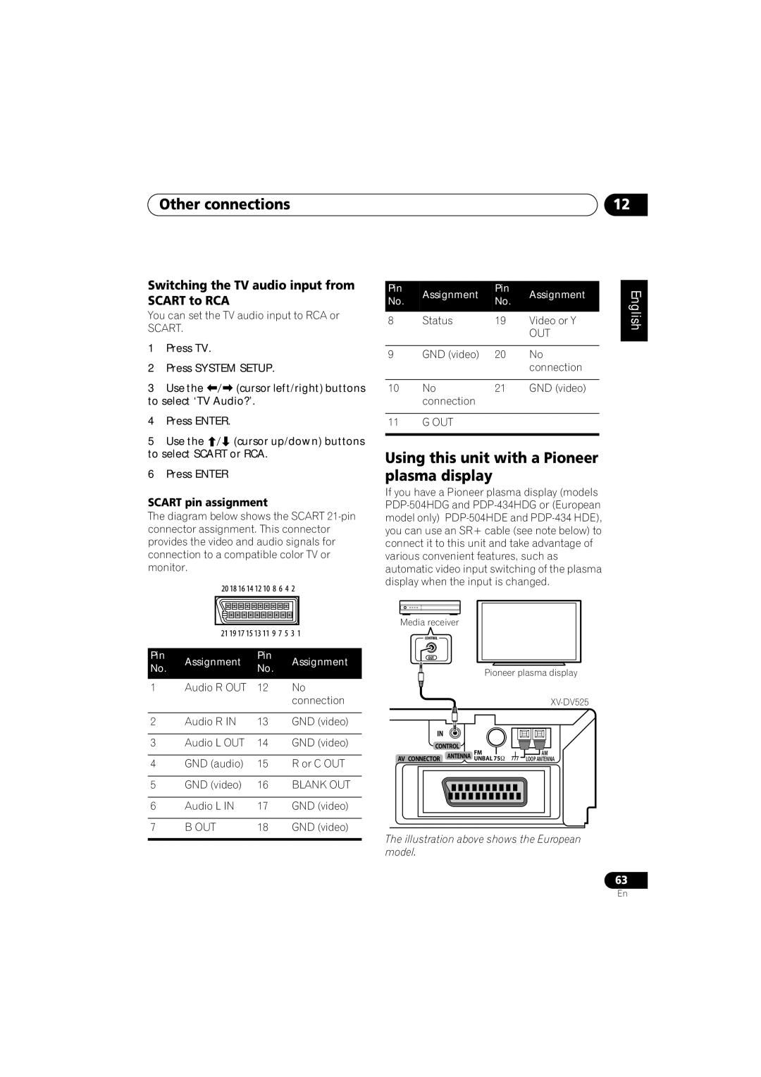 Pioneer XW-DV1WS, XV-DV525 Using this unit with a Pioneer, Plasma display, Switching the TV audio input from Scart to RCA 