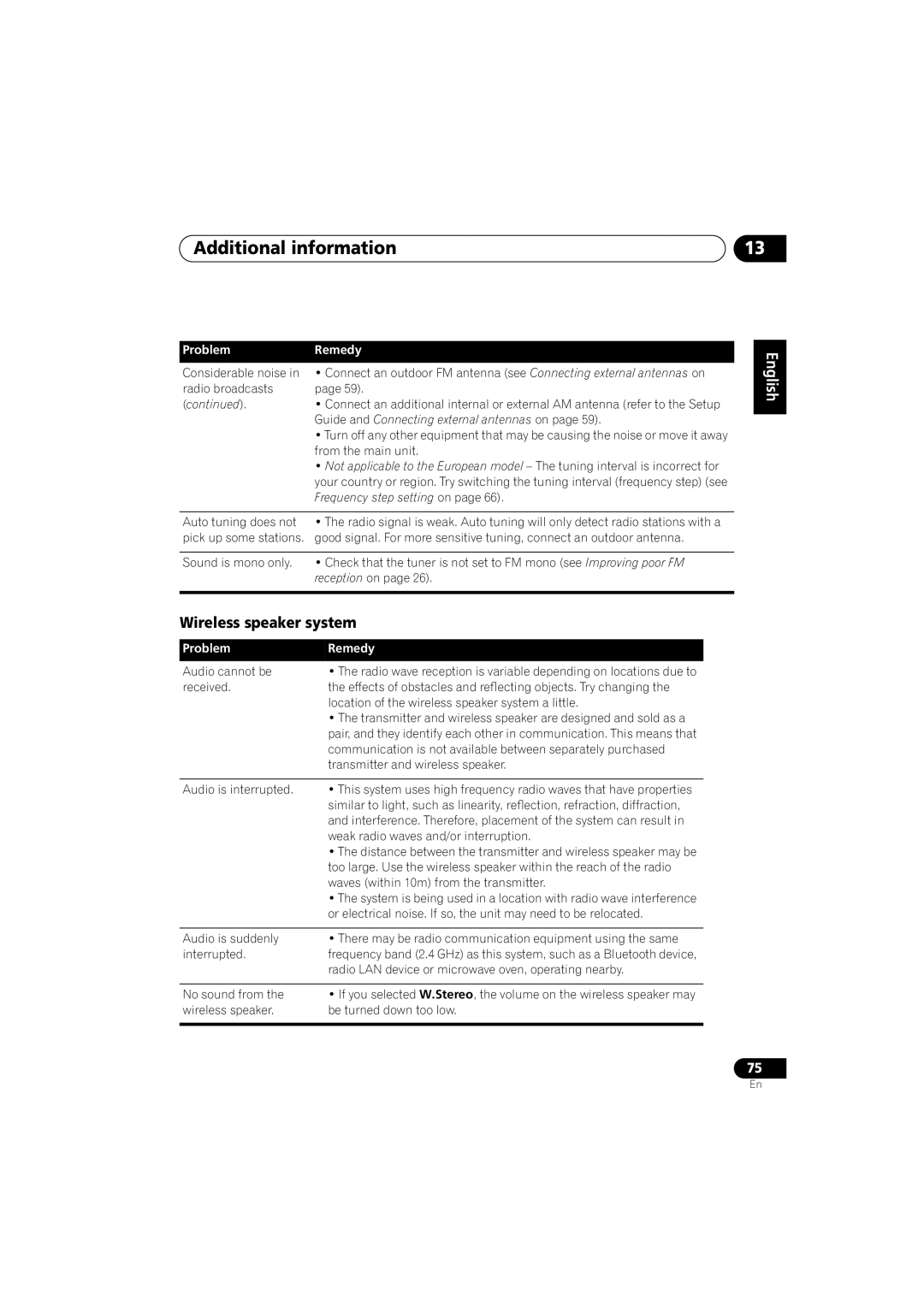 Pioneer XW-DV1WS, XV-DV525 Wireless speaker system, Guide and Connecting external antennas on, Frequency step setting on 