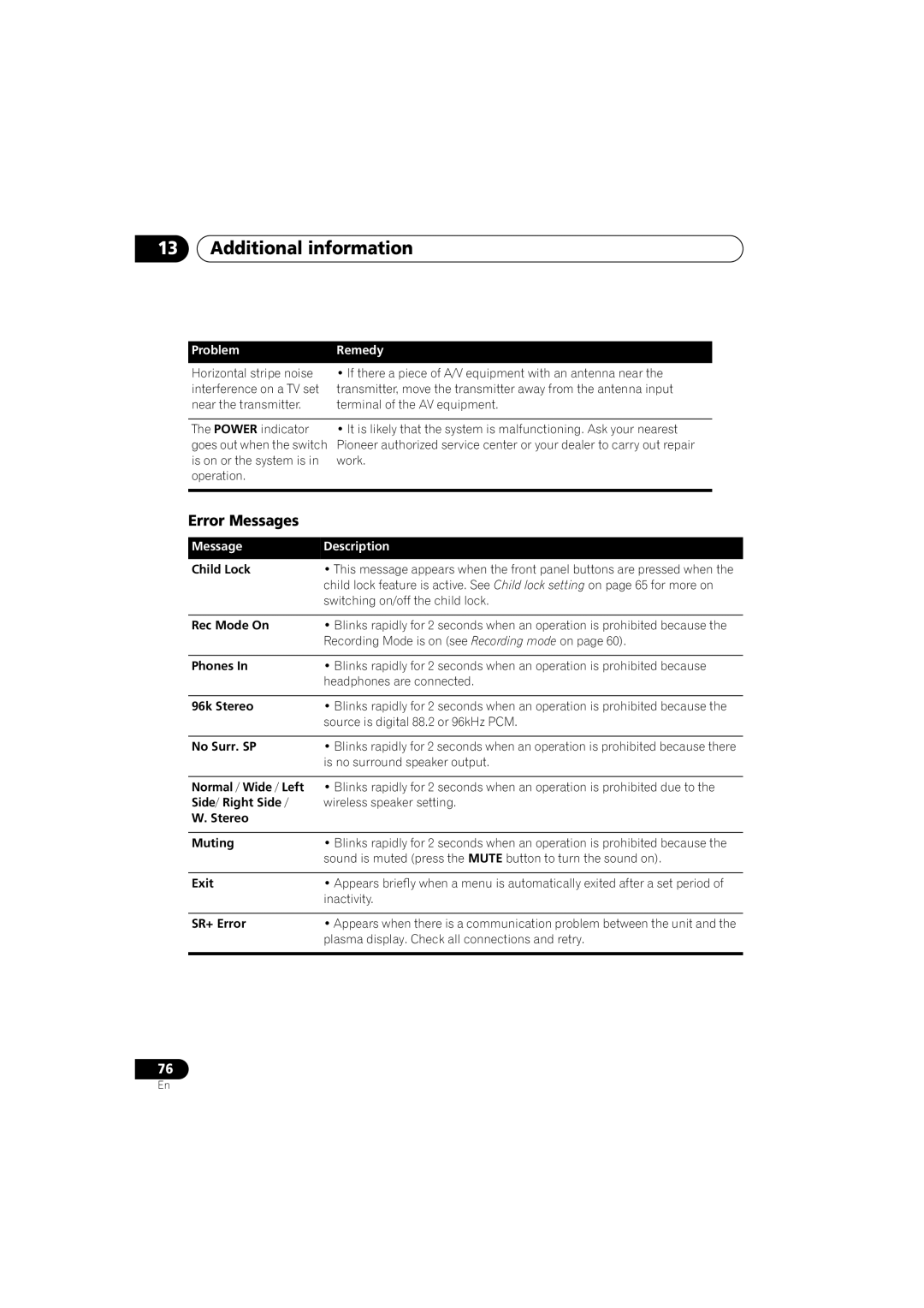 Pioneer XV-DV525, XW-DV525, S-DV525, XW-DV1WS manual Error Messages 