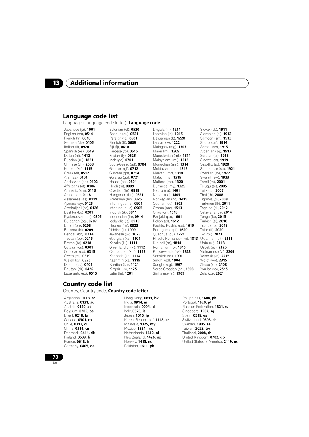 Pioneer S-DV525 Additional information Language code list, Country code list, Language Language code letter, Language code 