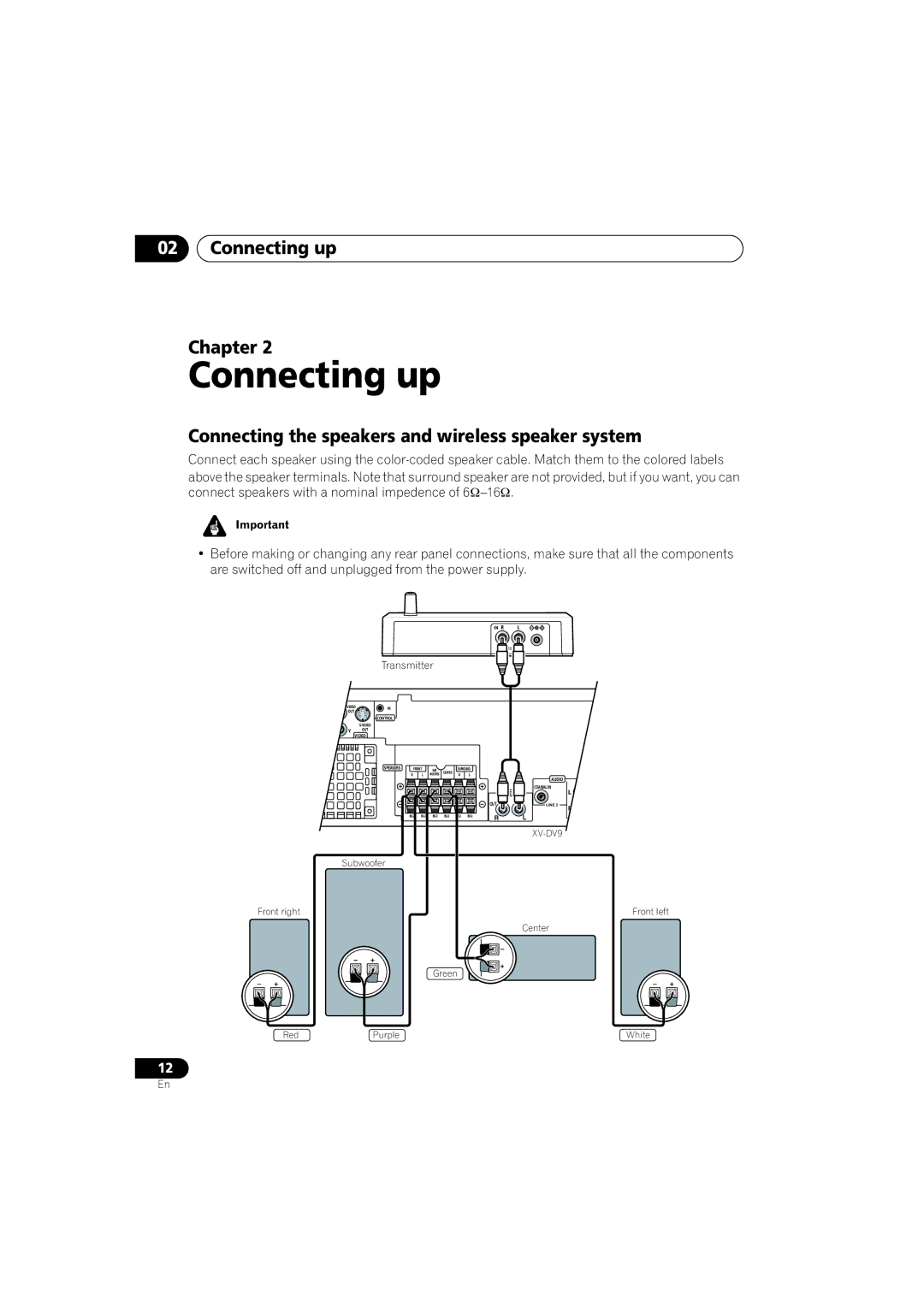 Pioneer XV-DV9, S-DV9 manual Connecting up Chapter, Connecting the speakers and wireless speaker system 