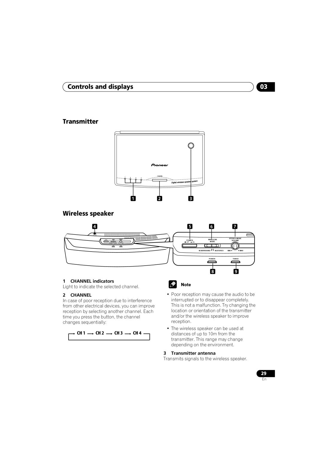 Pioneer S-DV9, XV-DV9 manual Controls and displays Transmitter, Wireless speaker, CH 1 CH 2 CH 3 CH, Channel indicators 