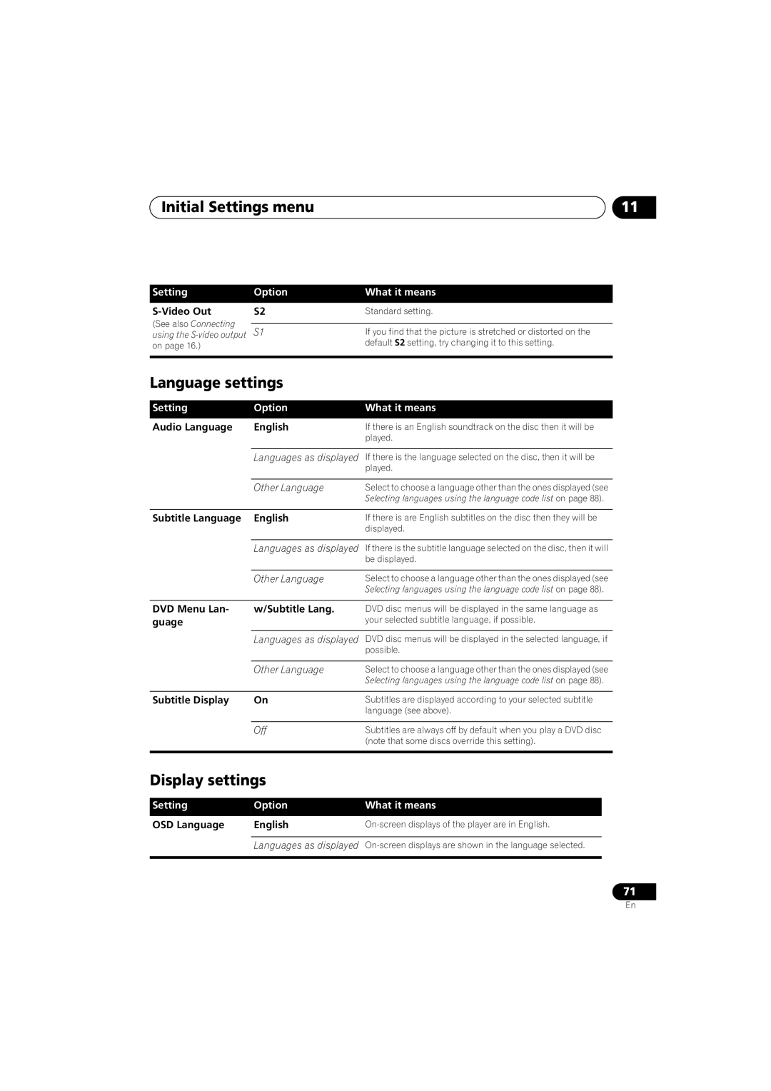 Pioneer S-DV9, XV-DV9 manual Initial Settings menu, Language settings, Display settings, SettingOption 