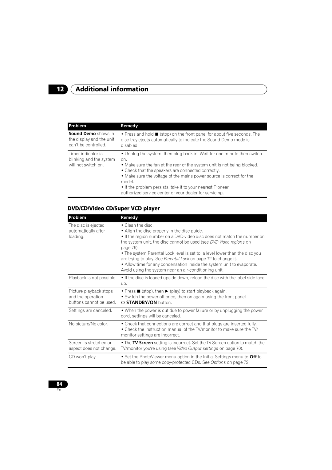 Pioneer XV-DV9, S-DV9 manual DVD/CD/Video CD/Super VCD player, Problem Remedy, Sound Demo shows, STANDBY/ON button 