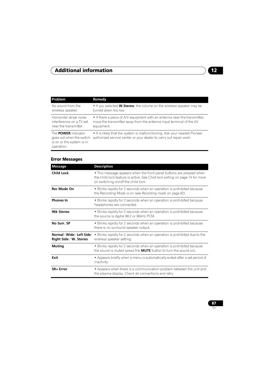 Pioneer S-DV9, XV-DV9 manual Error Messages, Message Description 