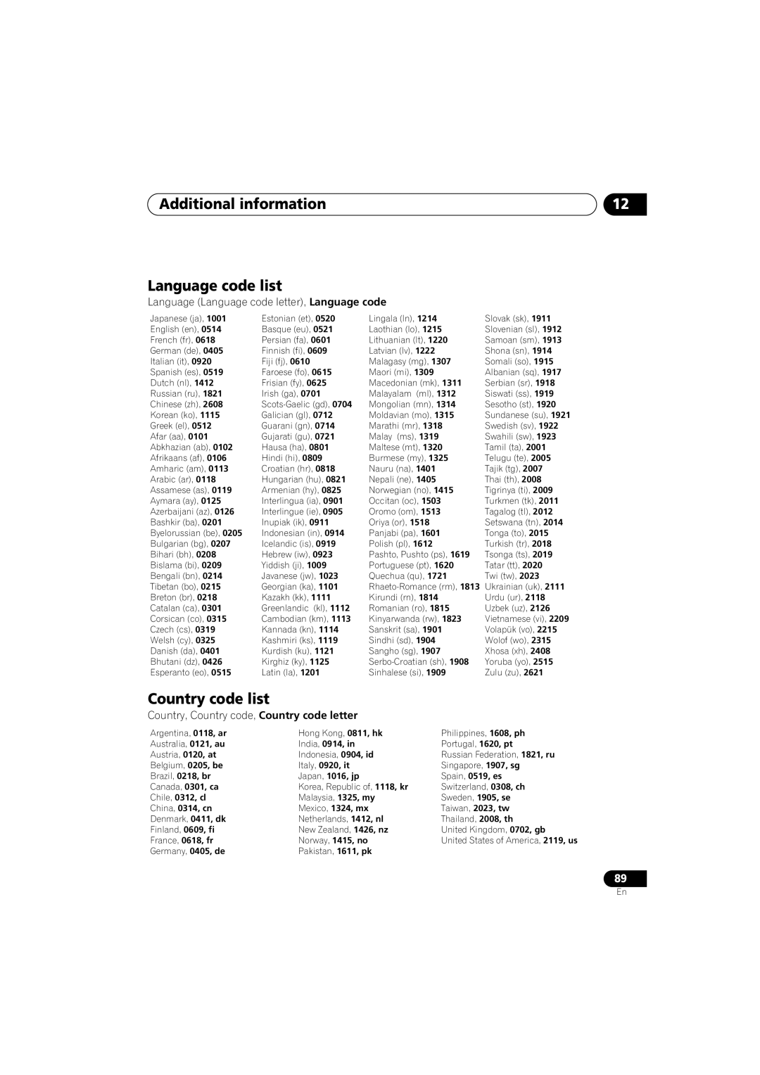 Pioneer S-DV9, XV-DV9 manual Additional information Language code list, Country code list 