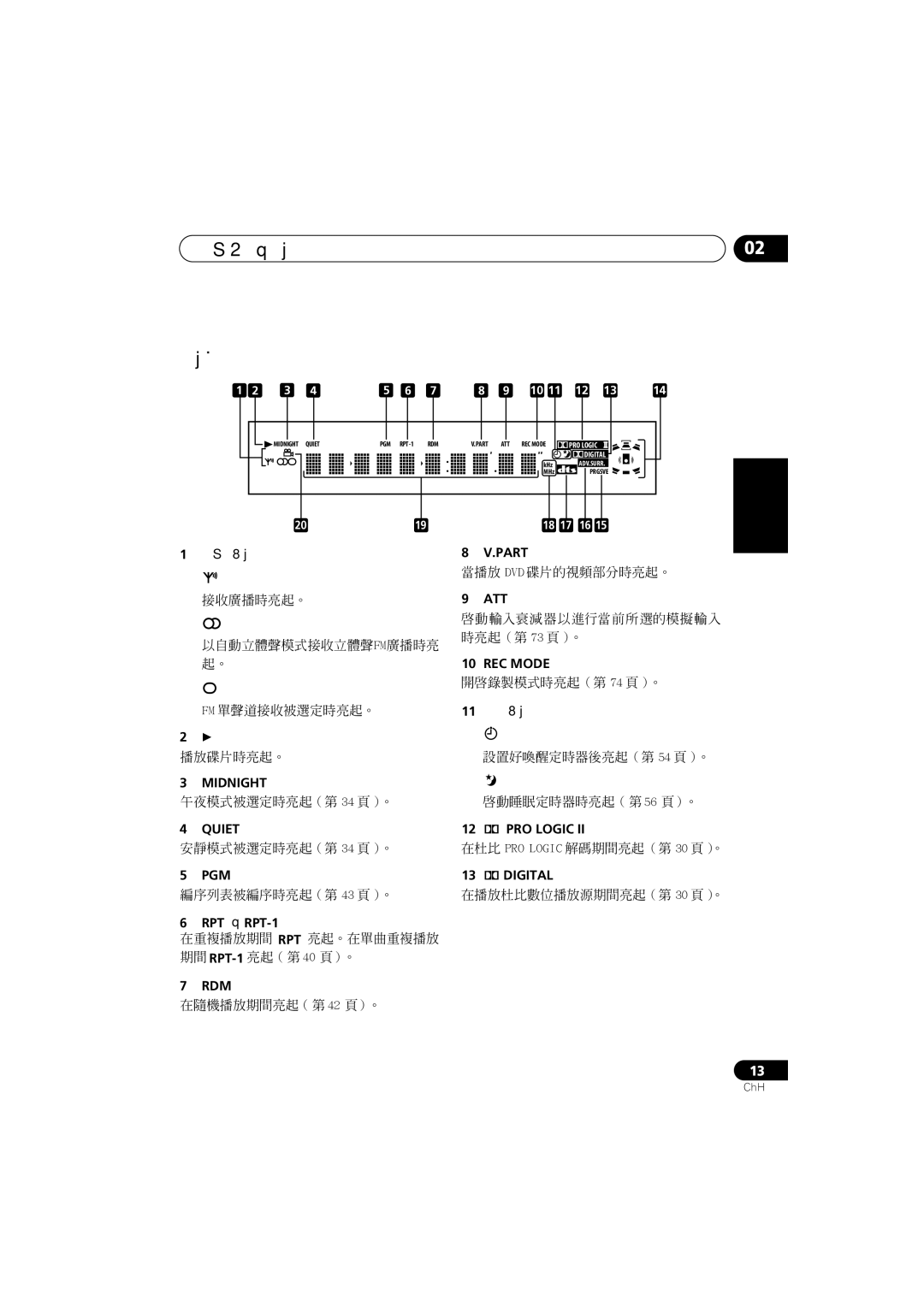 Pioneer S-DV900ST, XV-DV900, XV-DV700, S-DV900SW, S-DV700ST, S-DV700SW manual 控制按鈕和顯示 顯示幕, 調諧器指示器, RPT 和 RPT-1, 11 定時器指示器 