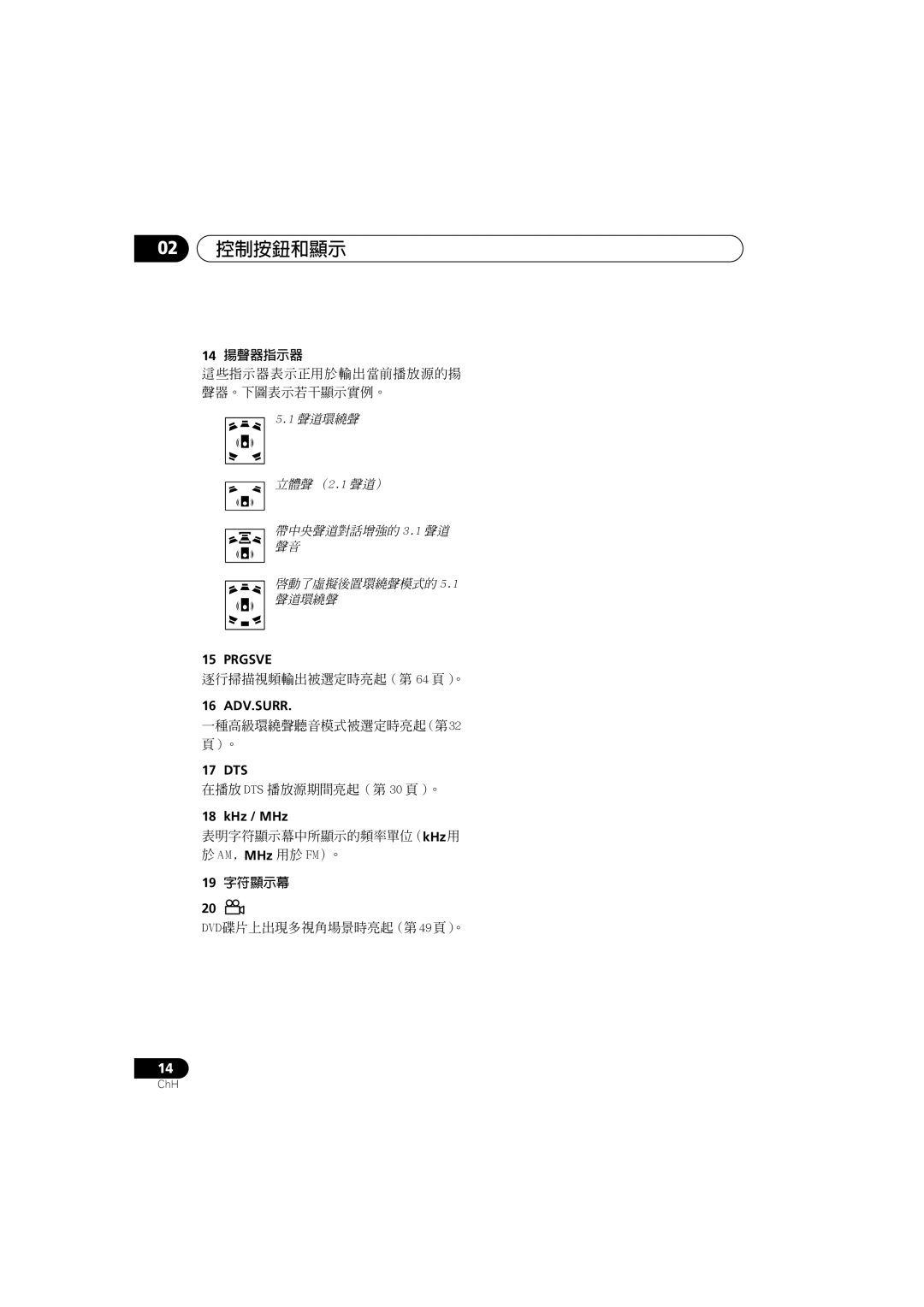 Pioneer XV-DV900, XV-DV700, S-DV900SW, S-DV700ST, S-DV700SW, S-DV900ST manual 14 揚聲器指示器, 19 字符顯示幕 