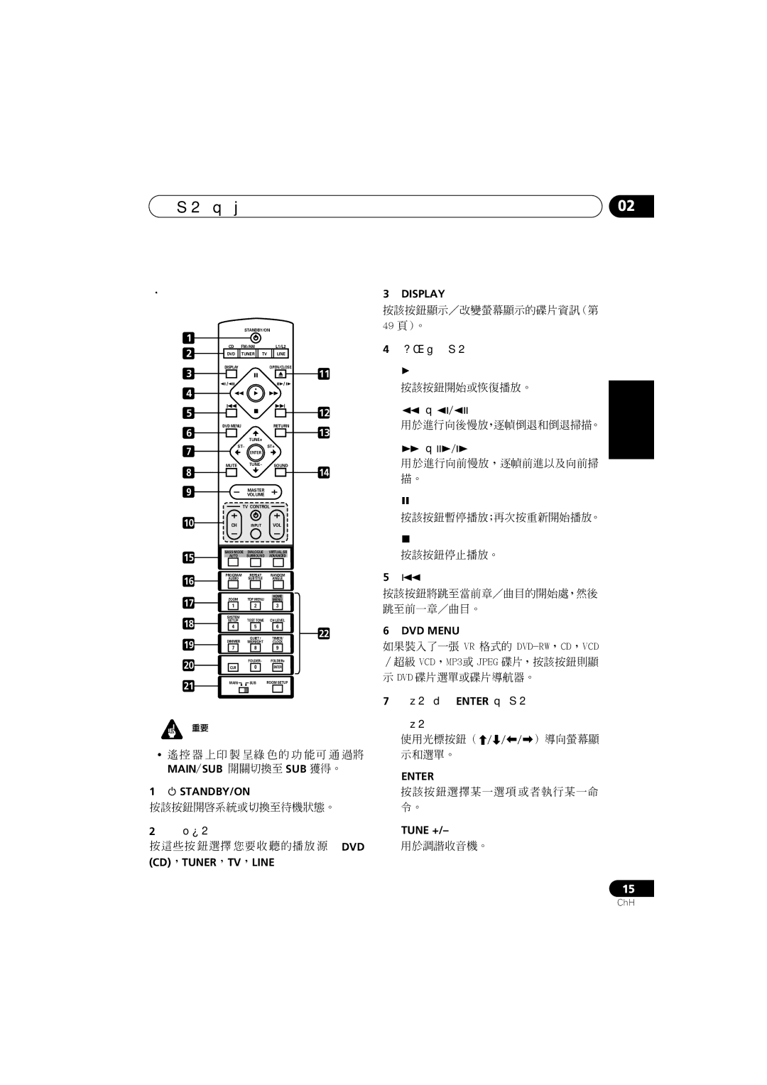 Pioneer XV-DV700, XV-DV900, S-DV900SW, S-DV700ST, S-DV700SW, S-DV900ST 控制按鈕和顯示 遙控器, 功能選擇按鈕, 碟片播放控制按鈕, 光標按鈕，Enter 和調諧按鈕 