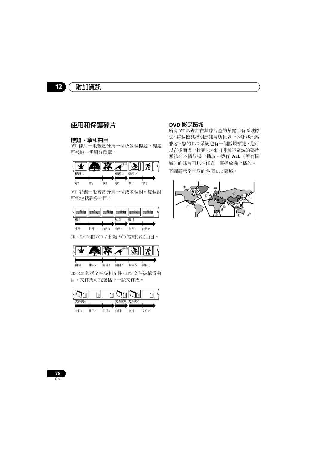 Pioneer S-DV700SW, XV-DV900, XV-DV700, S-DV900SW, S-DV700ST 12 附加資訊 使用和保護碟片, 標題，章和曲目, Dvd 影碟區域, Cd、Sacd 和 Vcd ／超級 Vcd 被劃分為曲目。 