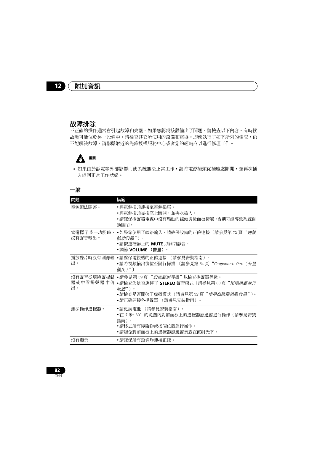 Pioneer S-DV900SW, XV-DV900, XV-DV700, S-DV700ST, S-DV700SW, S-DV900ST manual 12 附加資訊 故障排除, 調節 Volume （音量） 。 