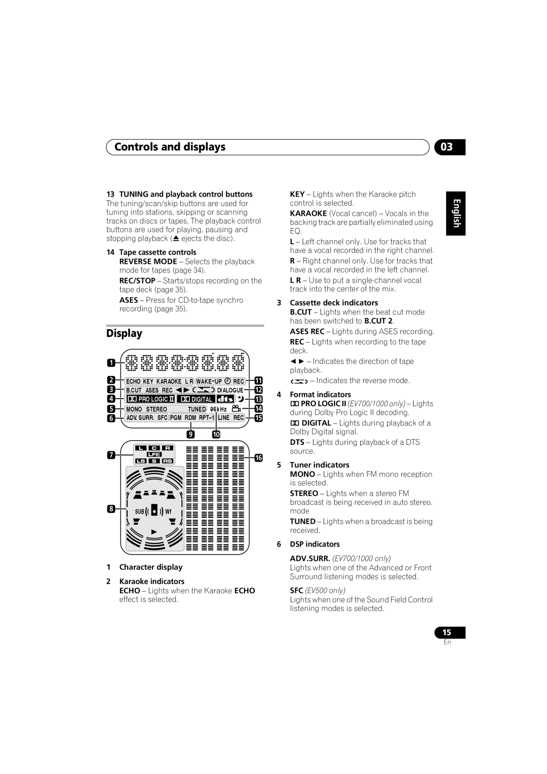 Pioneer S-EV700V, XV-EV700, XV-EV1000, S-EV500V, S-EV1000V, XV-EV500 operating instructions Controls and displays, Display 