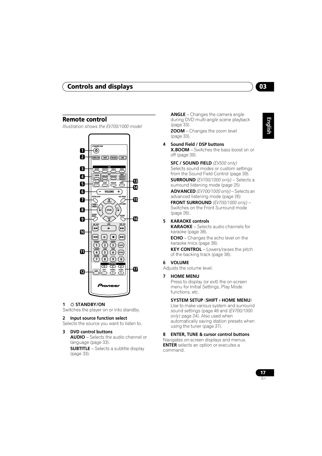 Pioneer XV-EV500, XV-EV700, XV-EV1000, S-EV500V, S-EV700V, S-EV1000V Controls and displays Remote control, Volume, Home Menu 