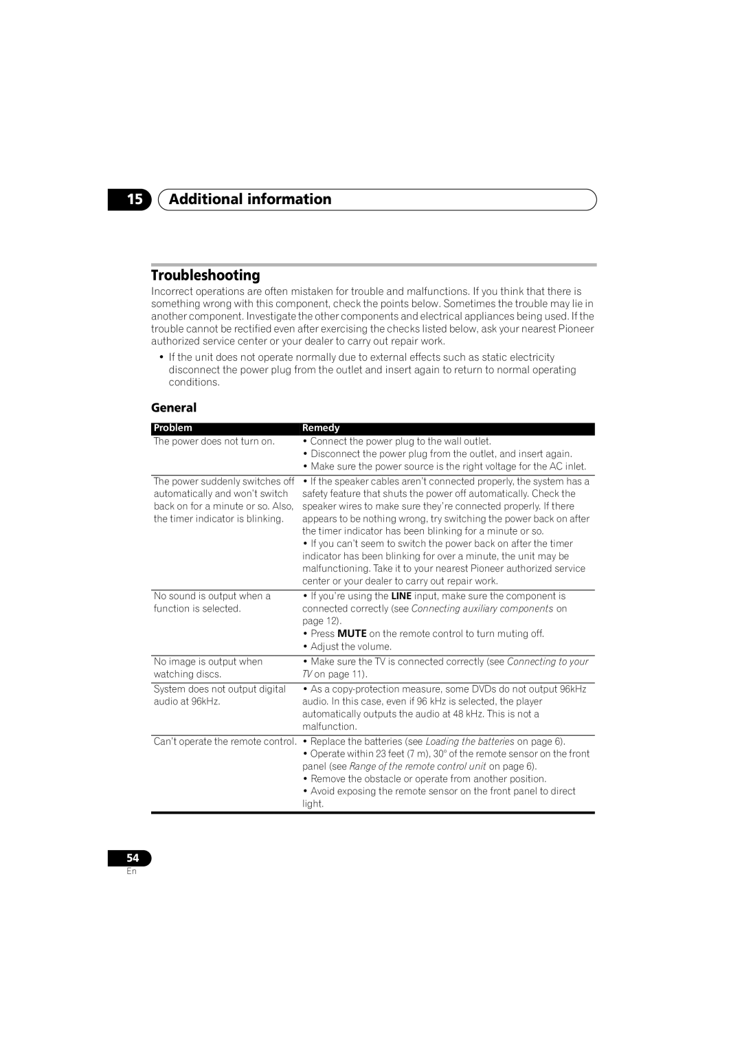 Pioneer XV-EV700, XV-EV1000, S-EV500V, S-EV700V, S-EV1000V Additional information Troubleshooting, General, ProblemRemedy 