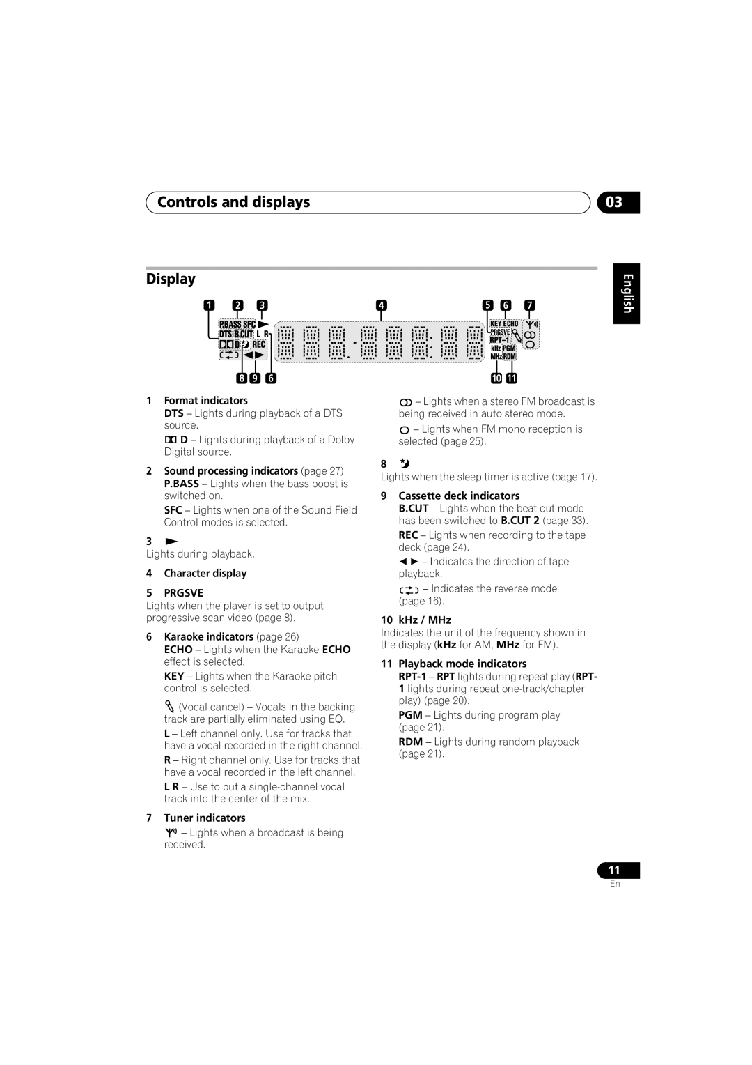 Pioneer S-GX3V, XV-GX3 manual Controls and displays Display, Prgsve 