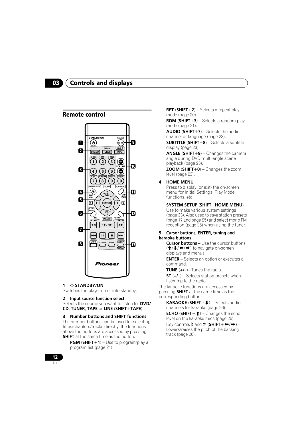 Pioneer XV-GX3, S-GX3V manual Controls and displays Remote control, Input source function select, Home Menu 