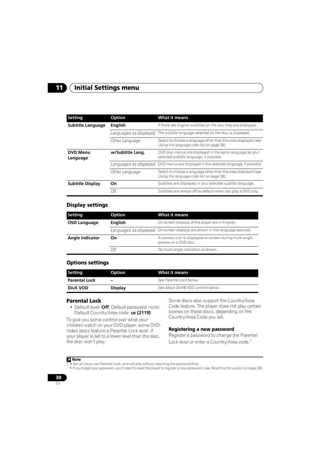 Pioneer XV-GX3 manual Initial Settings menu, Display settings, Options settings, Parental Lock, Registering a new password 