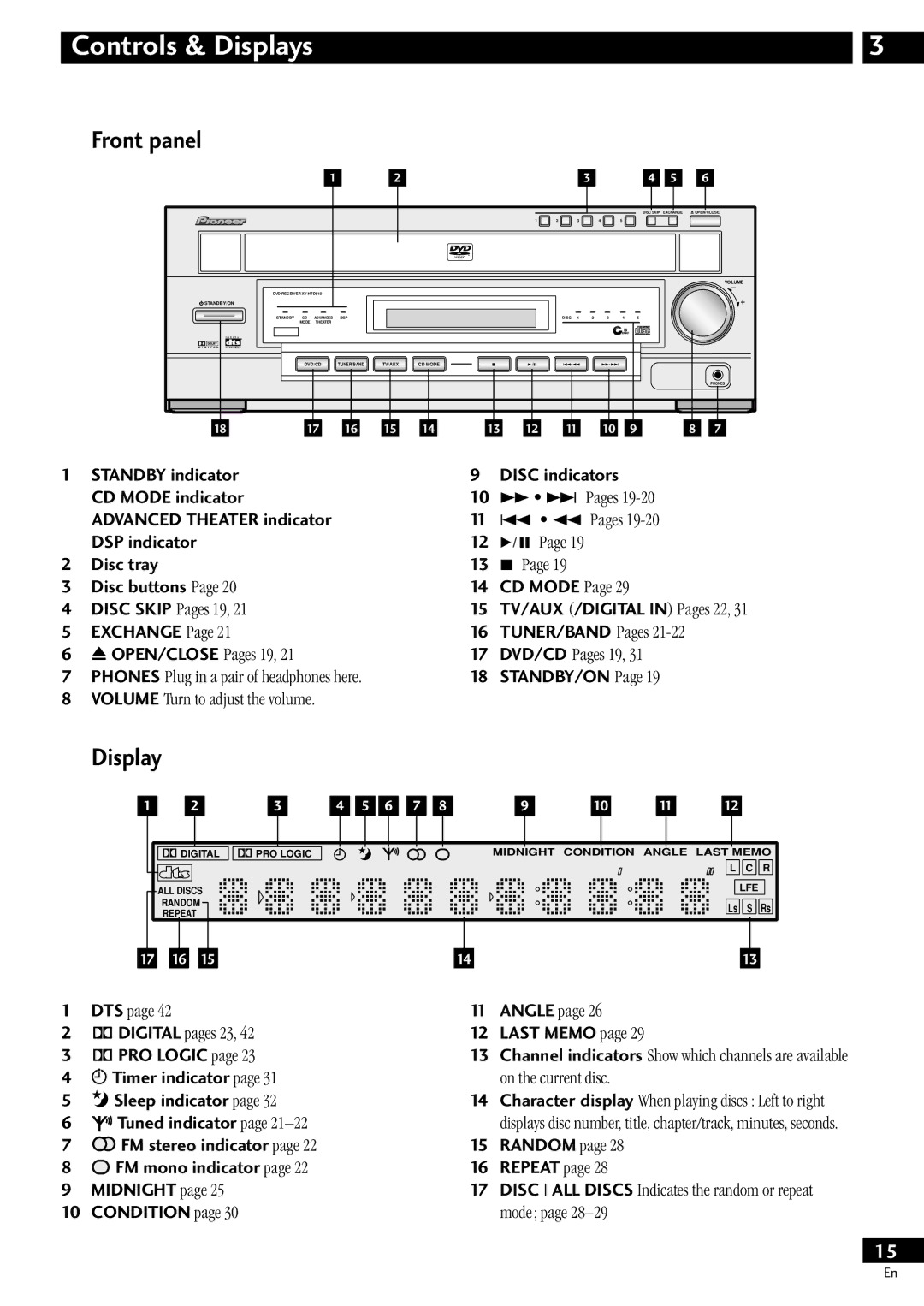 Pioneer S-HTD510, XV-HTD510 operating instructions Front panel, Display 