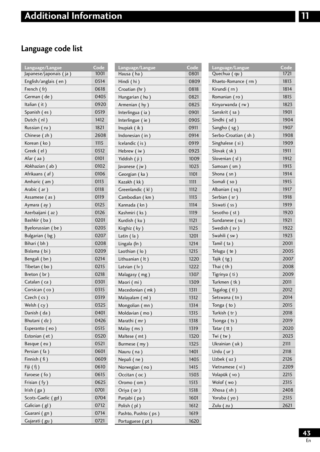 Pioneer S-HTD510, XV-HTD510 operating instructions Language code list, Language/Langue 