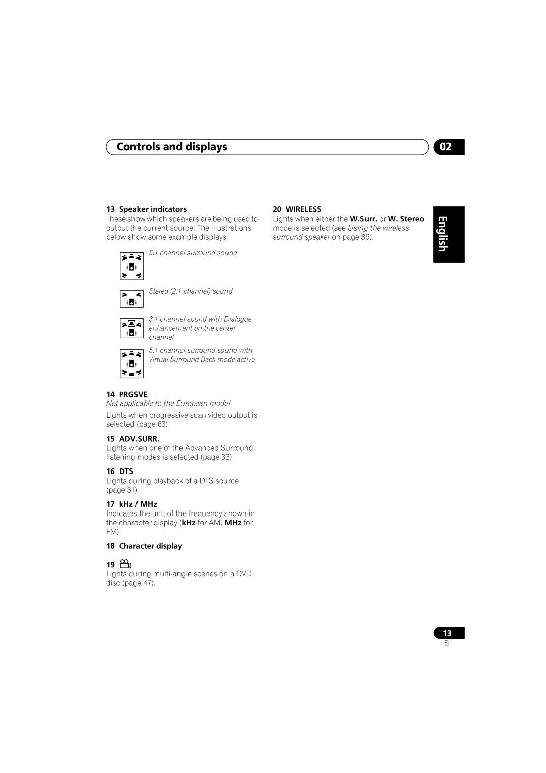 Pioneer XV-DV515, XW-DV515, S-DV515 operating instructions Speaker indicators, 16 DTS, KHz / MHz, Character display 