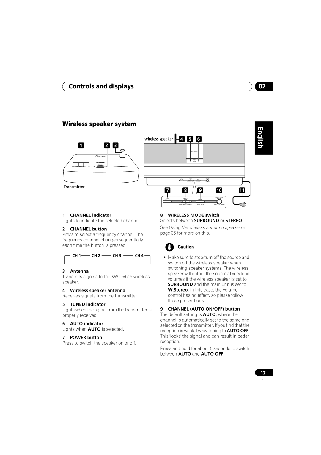 Pioneer S-DV515, XW-DV515, XV-DV515 operating instructions Controls and displays Wireless speaker system 