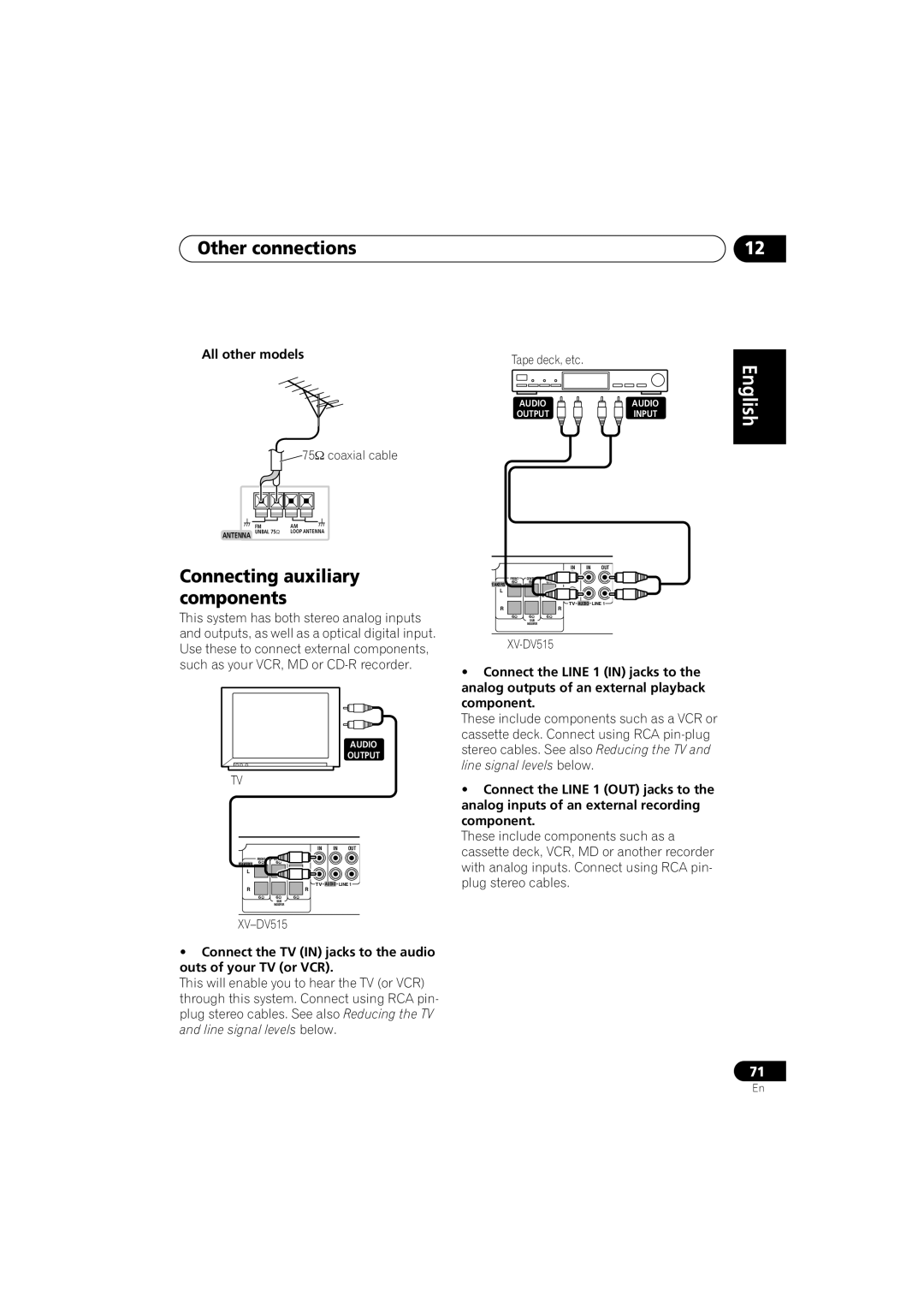 Pioneer S-DV515, XW-DV515, XV-DV515 Other connections, Connecting auxiliary components, All other models, 75Ω coaxial cable 