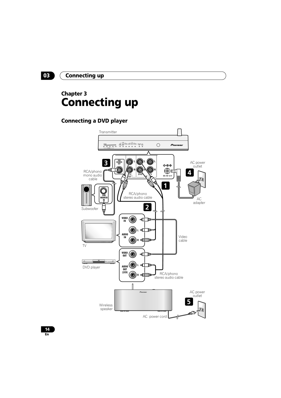 Pioneer XW-HT1 manual Connecting up Chapter, Connecting a DVD player 