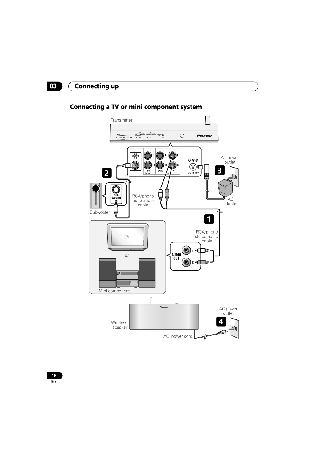 Pioneer XW-HT1 manual Connecting up Connecting a TV or mini component system, Transmitter 