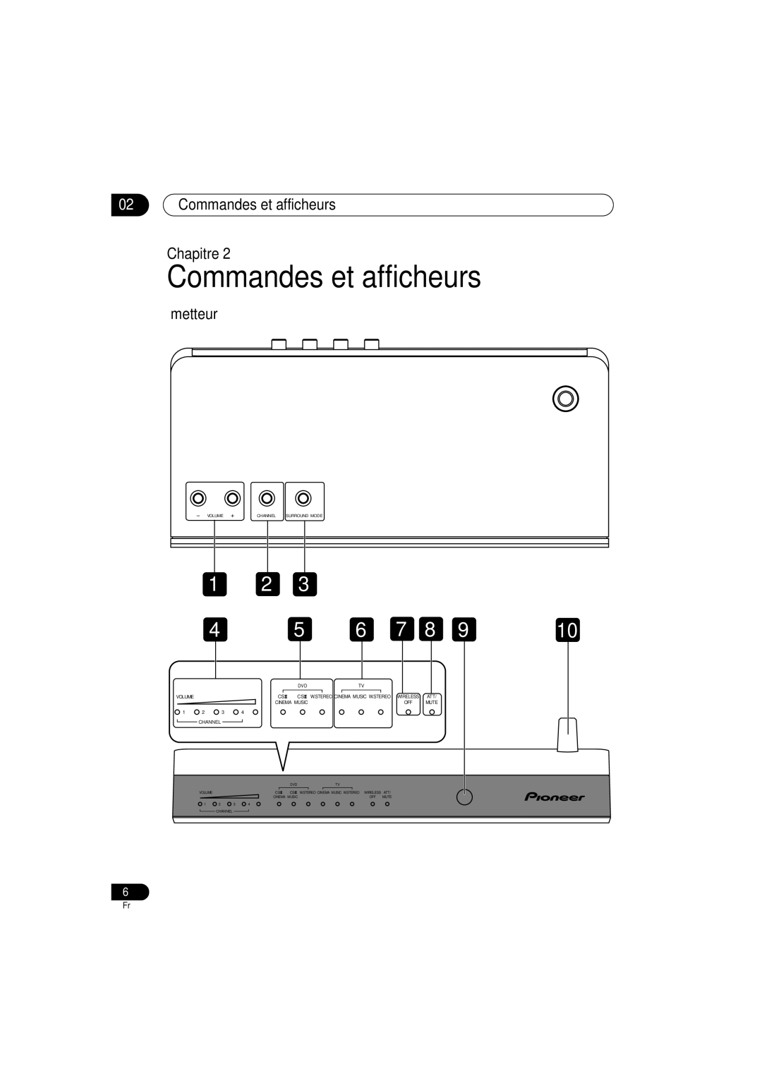 Pioneer XW-HT1 manual Commandes et afficheurs Chapitre, Émetteur 