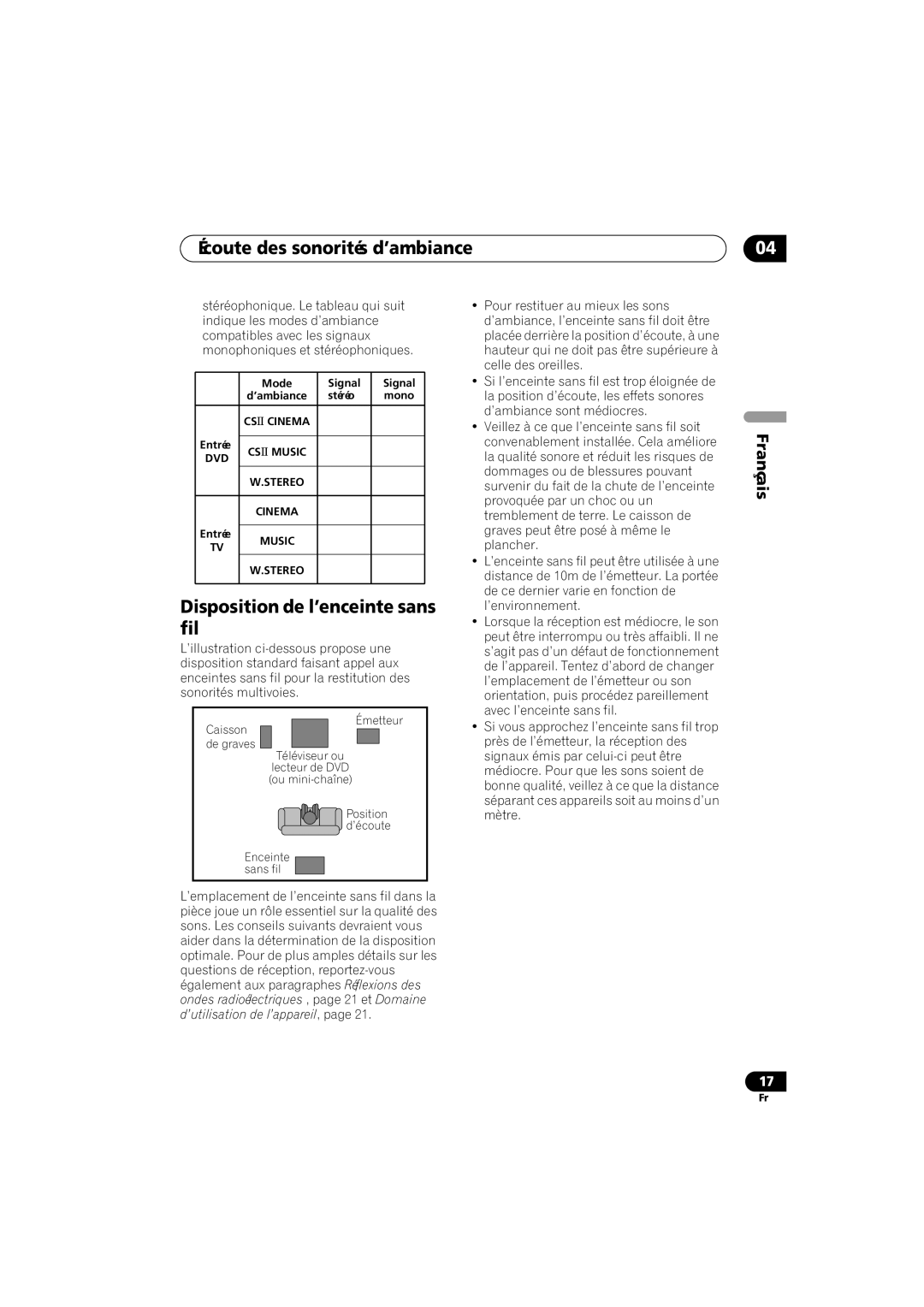 Pioneer XW-HT1 manual Disposition de l’enceinte sans fil 