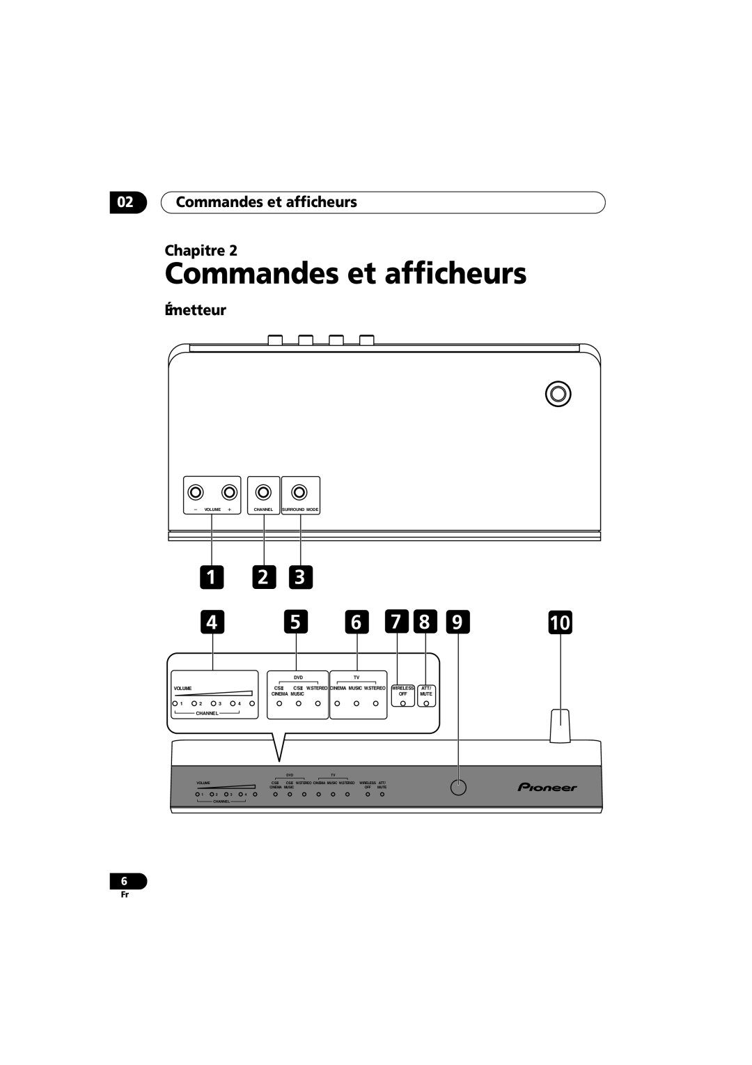 Pioneer XW-HT1 manual 02Commandes et afficheurs Chapitre, Émetteur 