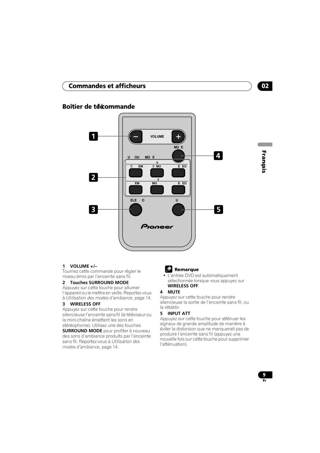 Pioneer XW-HT1 Commandes et afficheurs Boîtier de télécommande, Français, Volume +, 3WIRELESS OFF, Remarque, Input Att 