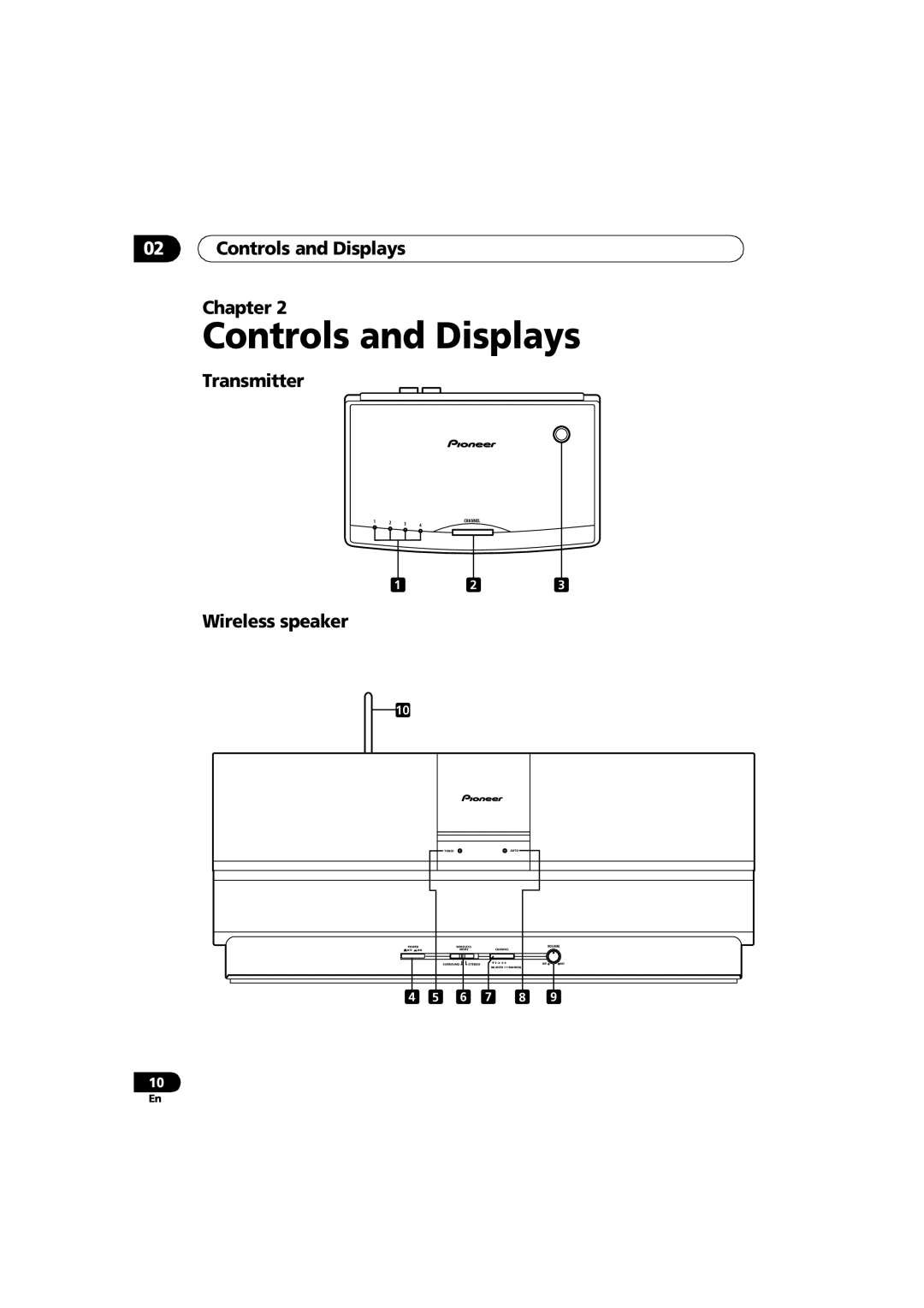 Pioneer XW-HTD630A manual Controls and Displays, Transmitter, Wireless speaker 