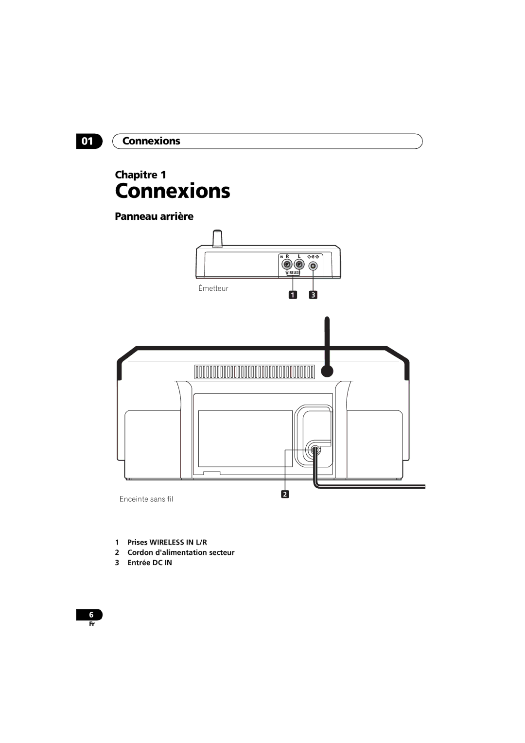 Pioneer XW-HTD630A manual Connexions, Chapitre, Panneau arrière, Émetteur Enceinte sans fil 