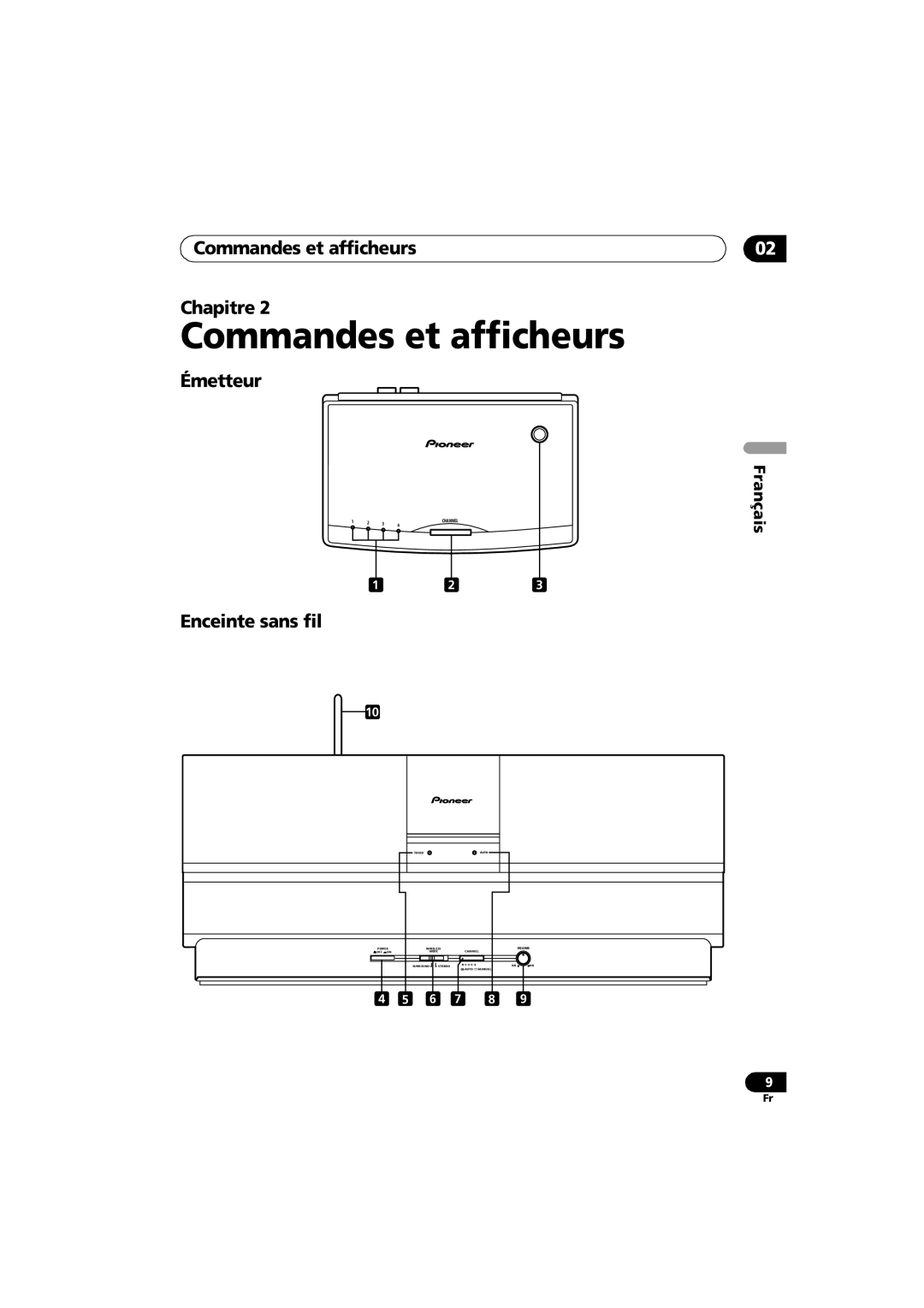 Pioneer XW-HTD630A Commandes et afficheurs Chapitre, Émetteur, Enceinte sans fil, Français, 午後１時２７分, Channel, Tuned 