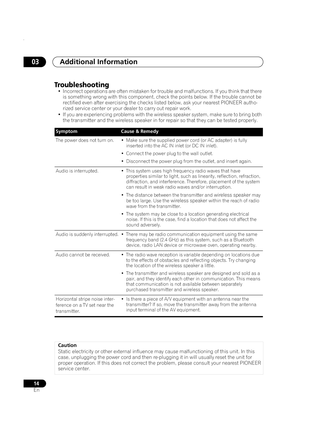 Pioneer XW-HTP550 manual Additional Information Troubleshooting, Symptom Cause & Remedy 